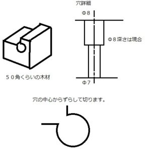 ペグシェイパー